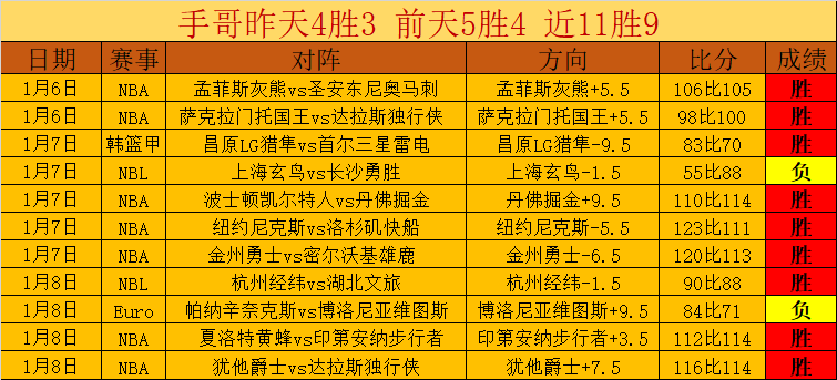 貝林厄姆勇,闖英格蘭皇,馬領袖之路,BB贝博艾弗森,BB,BB贝博艾弗森官网,BB贝博艾弗森体育官网,BB贝博艾弗森体育下载,BB贝博艾弗森APP