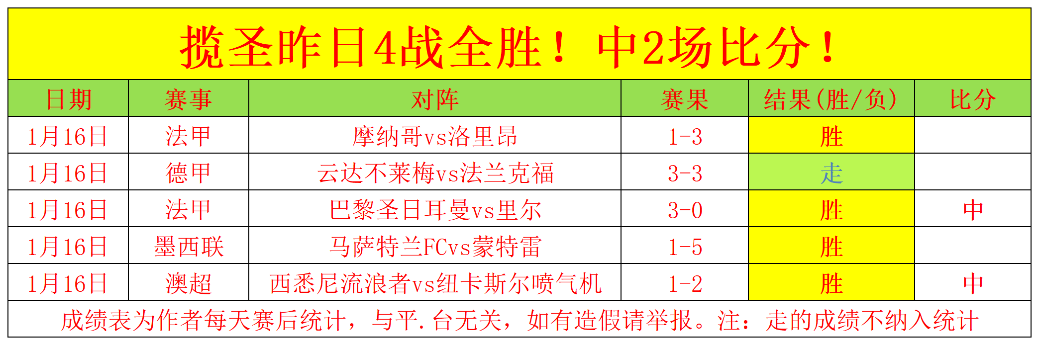 梅里诺制胜,萨卡助攻,阿森纳,BB贝博艾弗森,BB,BB贝博艾弗森官网,BB贝博艾弗森体育官网,BB贝博艾弗森体育下载,BB贝博艾弗森APP