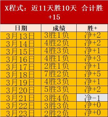 王雅繁,击败邦达尔,职业生涯三,BB贝博艾弗森,BB,BB贝博艾弗森官网,BB贝博艾弗森体育官网,BB贝博艾弗森体育下载,BB贝博艾弗森APP