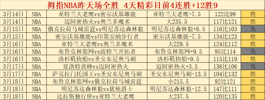 八村塁直言,全明星赛目,奖金之战势,BB贝博艾弗森,BB,BB贝博艾弗森官网,BB贝博艾弗森体育官网,BB贝博艾弗森体育下载,BB贝博艾弗森APP