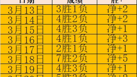 王雅繁2-1击败邦达尔，职业生涯三度闯入澳网次轮